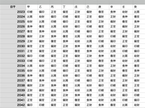 年運表|完全無料四柱推命診断サイト「いい運勢ねっと」